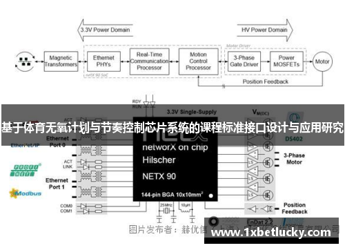 基于体育无氧计划与节奏控制芯片系统的课程标准接口设计与应用研究