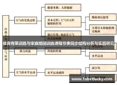 体育有氧训练与家庭组团训练课程节奏同步结构分析与实践研究