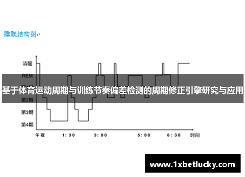 基于体育运动周期与训练节奏偏差检测的周期修正引擎研究与应用