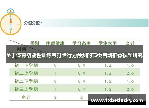 基于体育功能性训练与打卡行为预测的节奏自动推荐模型研究