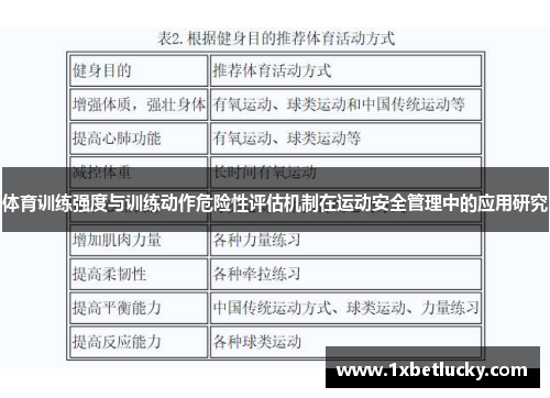 体育训练强度与训练动作危险性评估机制在运动安全管理中的应用研究