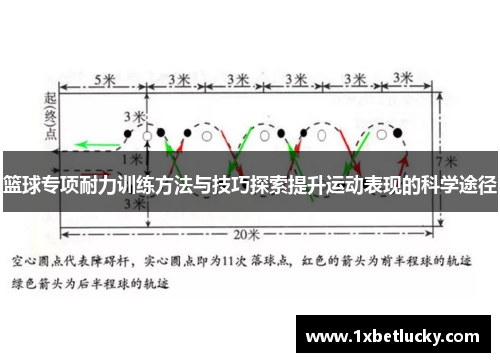 篮球专项耐力训练方法与技巧探索提升运动表现的科学途径