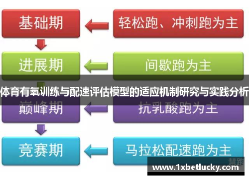体育有氧训练与配速评估模型的适应机制研究与实践分析